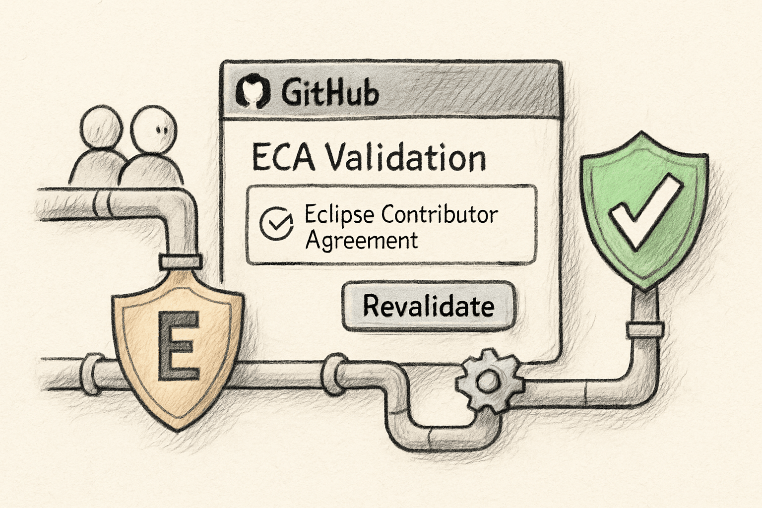 Illustration for Eclipse Foundation Contributor Validation Service