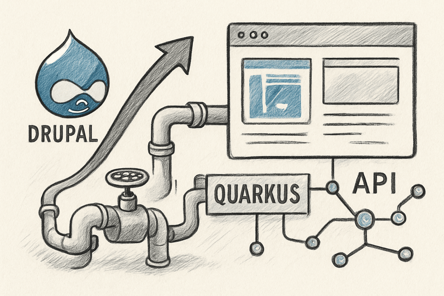 Illustration for Navigating the Shift From Drupal 7 to Drupal 9/10 at the Eclipse Foundation