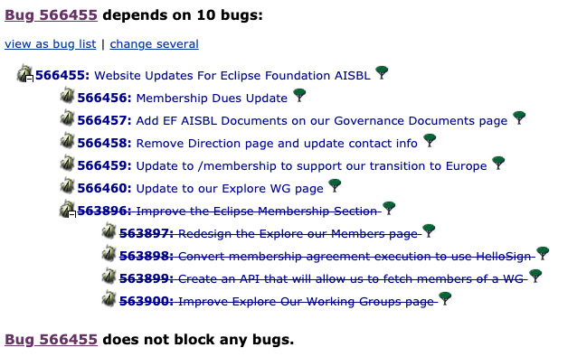 Screenshot of dependency tree